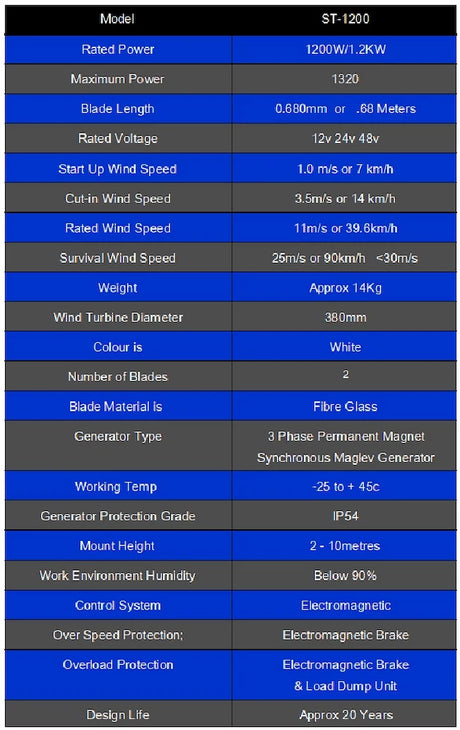 ST-1200W Tulip Wind Turbine 12-24-48V Off-Grid Power   