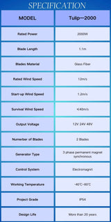 ST-2000 2Kw Vertical Axis Tulip Wind Turbine 12V 24V 48V Wind Power  BushLine