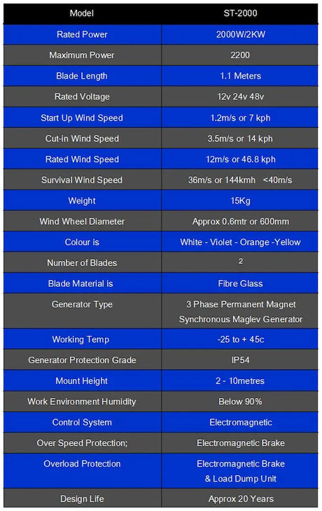 ST-2000 2Kw Vertical Tulip Wind Turbine | Off-Grid Power Generator Wind Power  