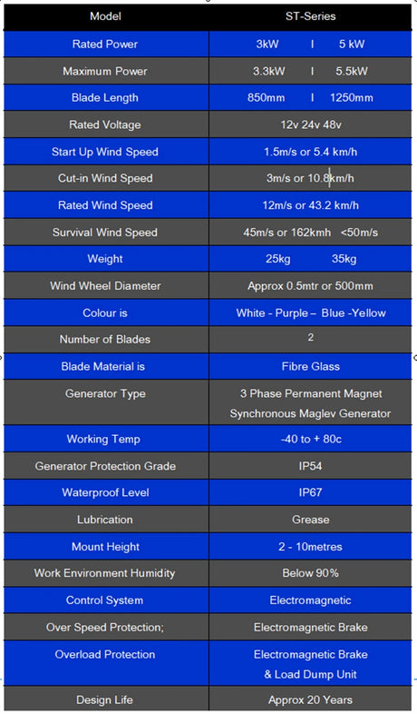 ST-3000 & ST-5000 Flower/Tulip Wind Turbines Wind Power Vertical  