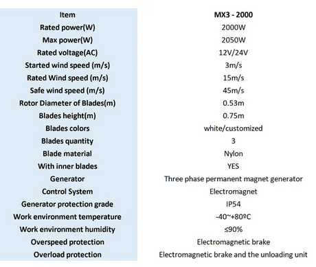SX2-2000 2Kw Vertical Axis Wind Turbine | Off-Grid Power Wind Power  
