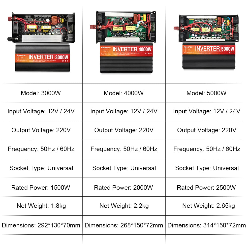 Pure Sine Wave Inverter 3000W 4000W 5000W Double Socket  DC 12V 24V pure sine inverter BushLine   