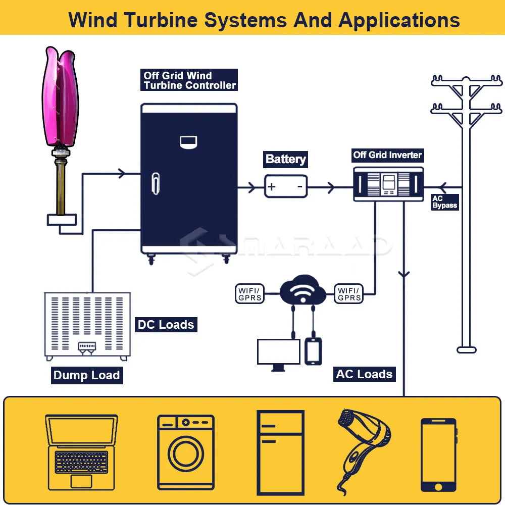 ST-2000W VERTICAL AXIS WIND TURBINE 12V 24V 48V Wind Power BushLine   