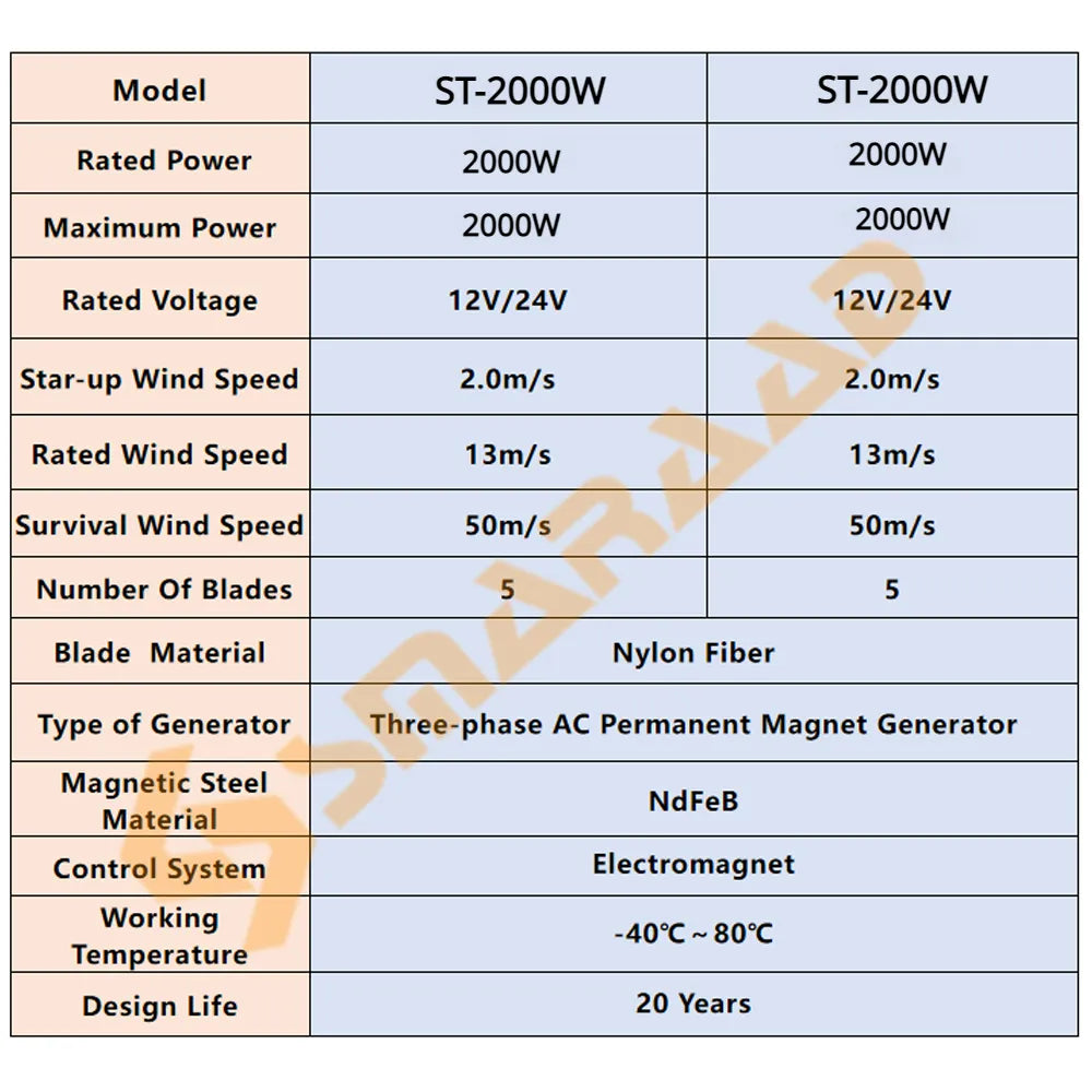 ST-2000W VERTICAL AXIS WIND TURBINE 12V 24V 48V Wind Power BushLine   