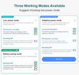 Solar Security Camera WI-FI Auto Tracking Security & Safety  