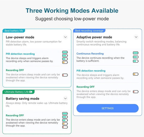 Solar Security Camera WI-FI Auto Tracking Security & Safety  
