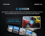 TiESFONG i7pro 360° Dash Camera Surveillance 24H Monitoring Smart Technology  