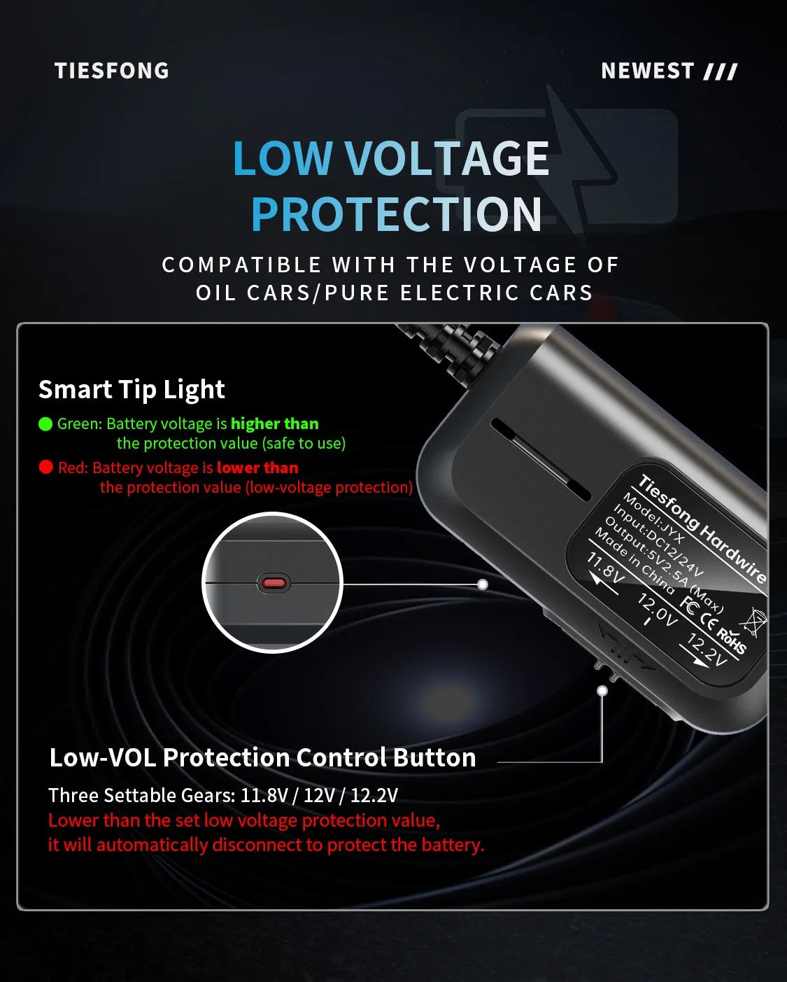 TiESFONG i7pro 4CH GPS Radar Dash Cam 360 24H Parking Monitor Smart Technology  BushLine