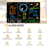 WiFi Weather Station Thermo Hygro Barometer Wind Direction Speed Wind Power Vertical  BushLine