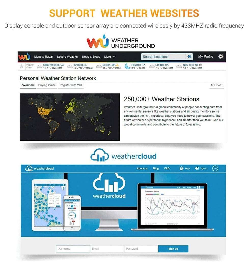 WiFi Weather Station Thermo Hygro Barometer Wind Direction Speed Wind Power Vertical  BushLine