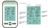 Wireless Anemometer Weather Station Wind Power  BushLine