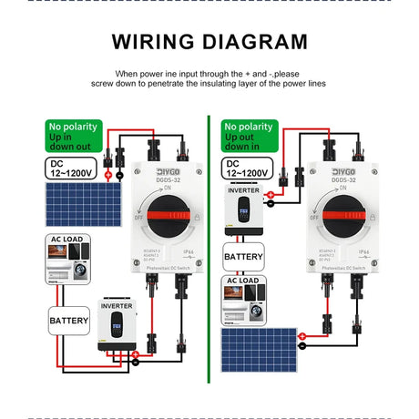 Maker's wiring diagram for the DIY GO DGDS-32 isolator: solar panels into the switch, then on to the inverter and battery