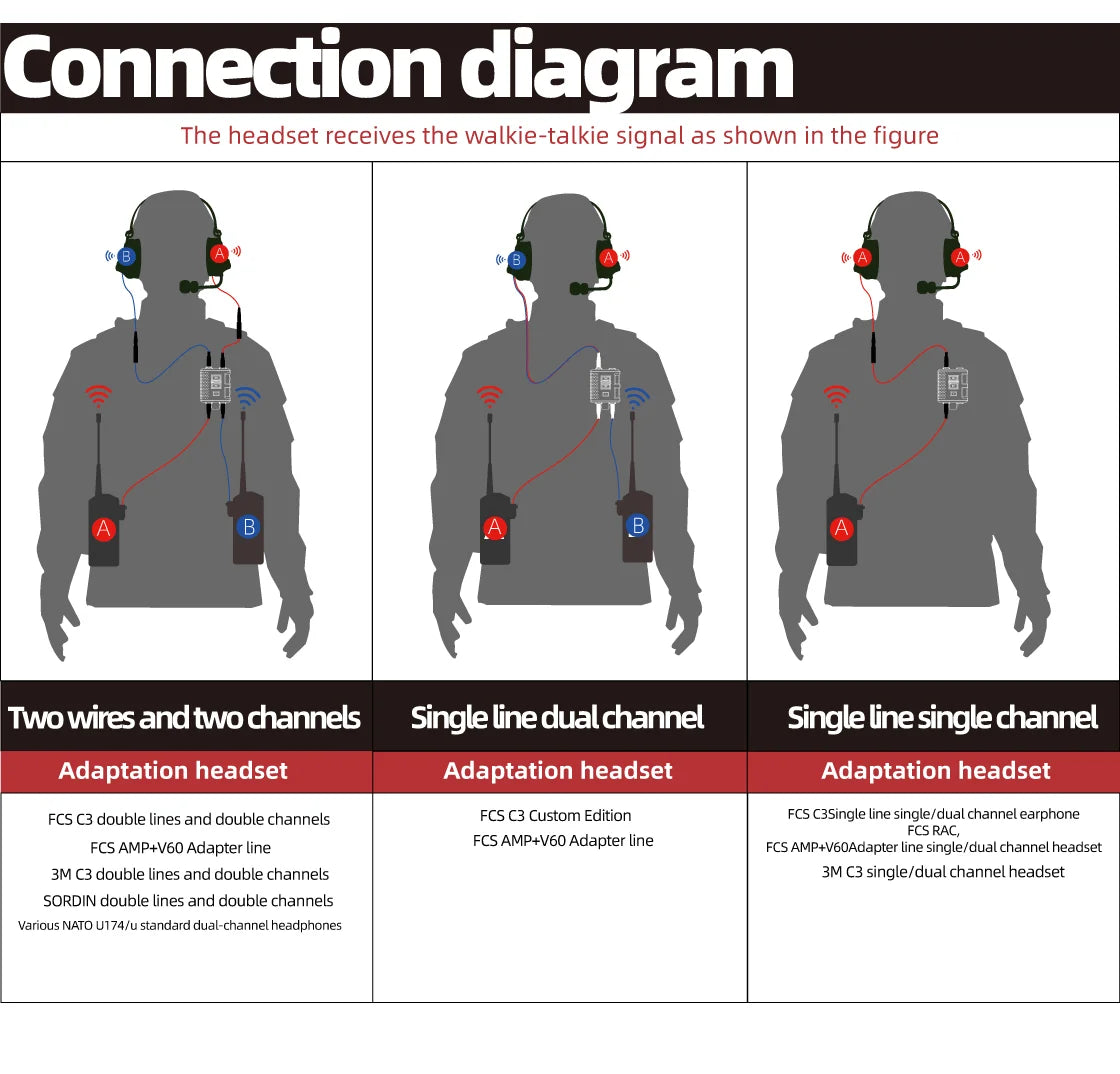 Connection diagram showing different headset configurations with text and labels.
