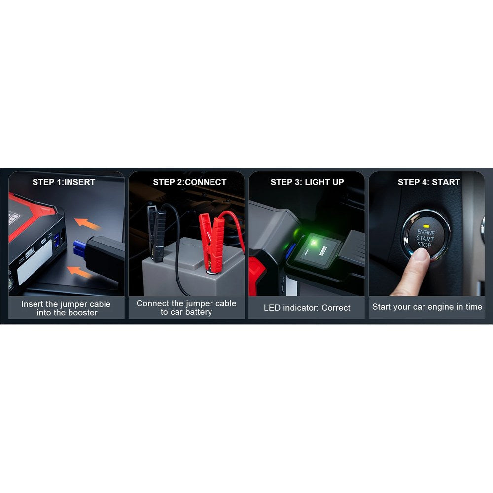 Four steps to jump start with the GOOLOO A3: plug in the lead, clamp the battery, wait for the green light, start