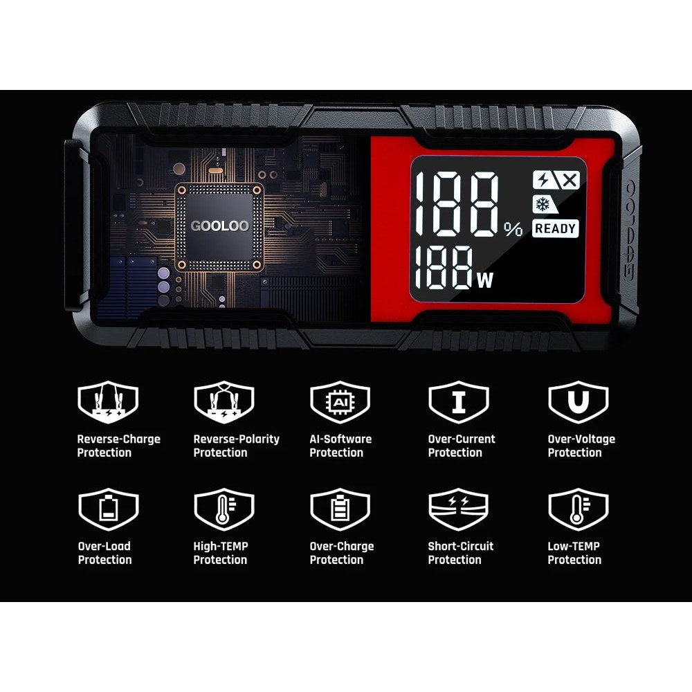 The ten built-in protections the maker lists for the GOOLOO GT4000, including reverse polarity and short circuit