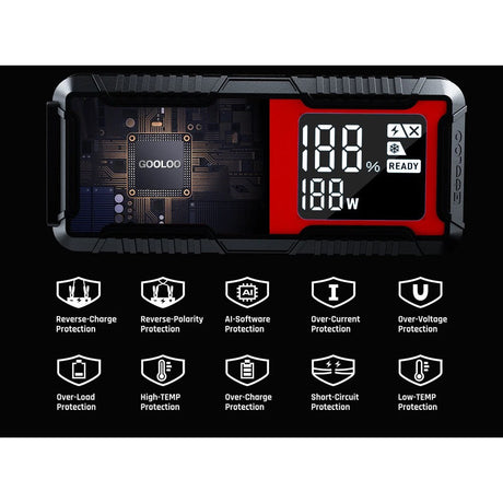 The ten built-in protections the maker lists for the GOOLOO GT4000, including reverse polarity and short circuit