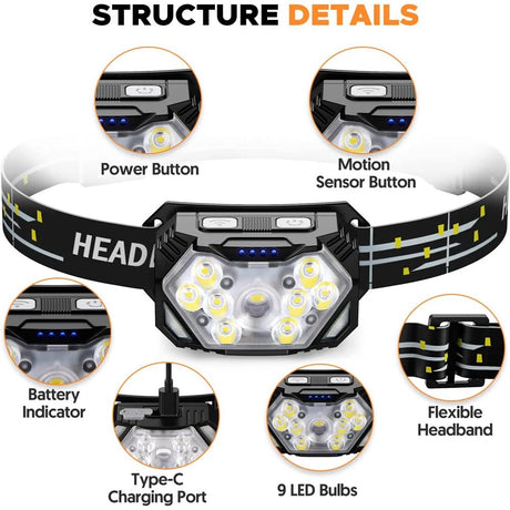 Labelled close-ups of the head torch: power button, motion sensor button, battery indicator, USB-C charging port, 9 LED bulbs and flexible headband