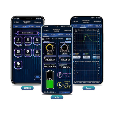 Three phone screens from the KH-F app: settings menu, main page showing 11.99 V, 14.20 A, 49% and 34 h 59 min left, and the live voltage and current curve