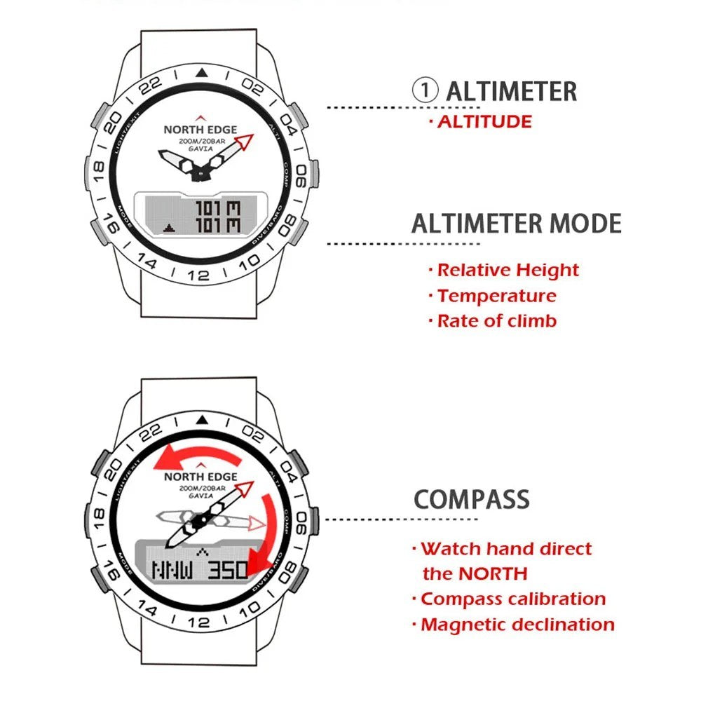Line drawings of the Gavia's altimeter mode (relative height, rate of climb) and compass mode (hand points north)