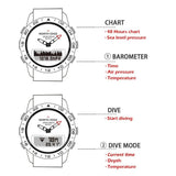 Line drawings of the Gavia's barometer with 48-hour chart and the dive mode showing depth and water temperature