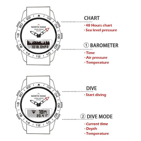Line drawings of the Gavia's barometer with 48-hour chart and the dive mode showing depth and water temperature