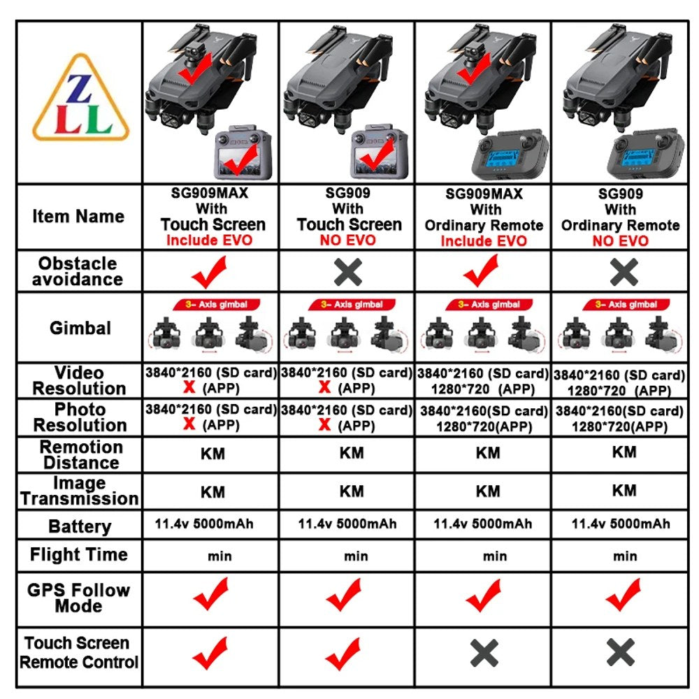 The maker's chart comparing the four SG909 versions; ours is the SG909MAX with touch screen and obstacle avoidance