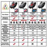 The maker's chart comparing the four SG909 versions; ours is the SG909MAX with touch screen and obstacle avoidance