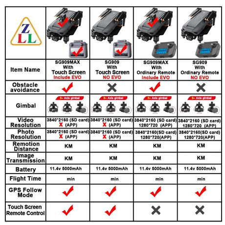The maker's chart comparing the four SG909 versions; ours is the SG909MAX with touch screen and obstacle avoidance