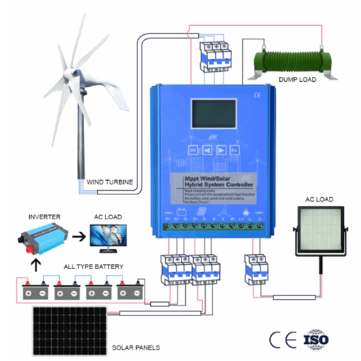 FS-10kW, 15kW & 20kW Vertical Tulip Wind Turbine 12V 24V 48V Wind Power Vertical  BushLine