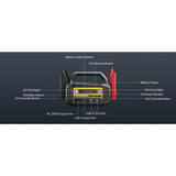 Labelled diagram of the V-Truck controls: 12 V and 24 V buttons, light, charge gauge, DC 29 V 5 A and USB ports