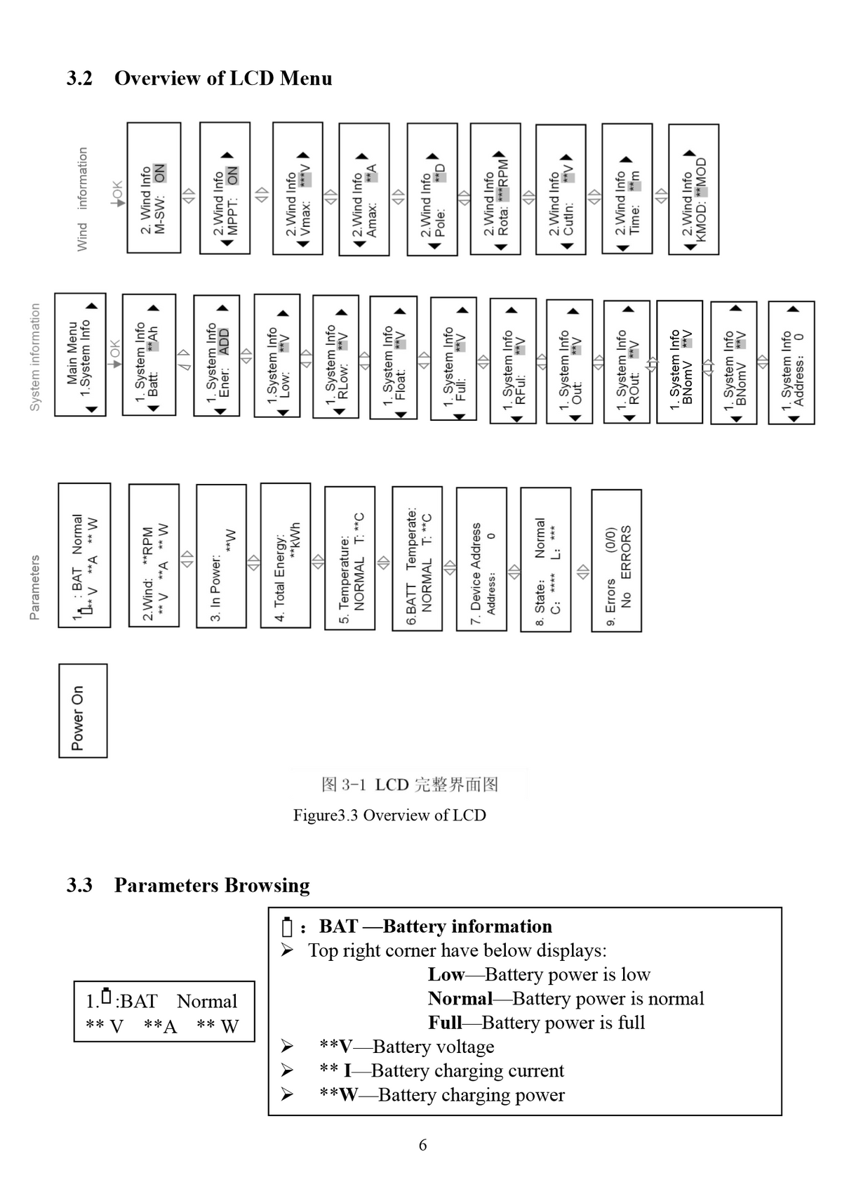 Manual page 6: overview of the LCD menu tree and the battery information screen.