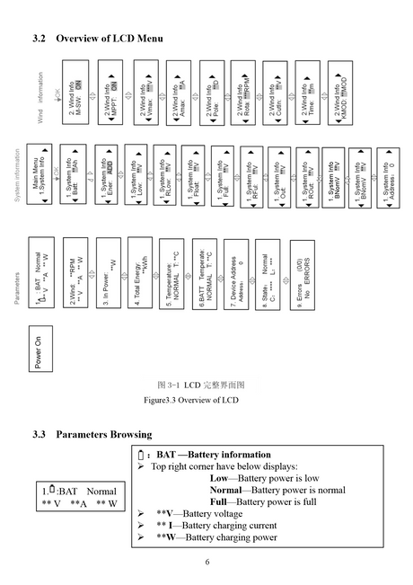 Manual page 6: overview of the LCD menu tree and the battery information screen.