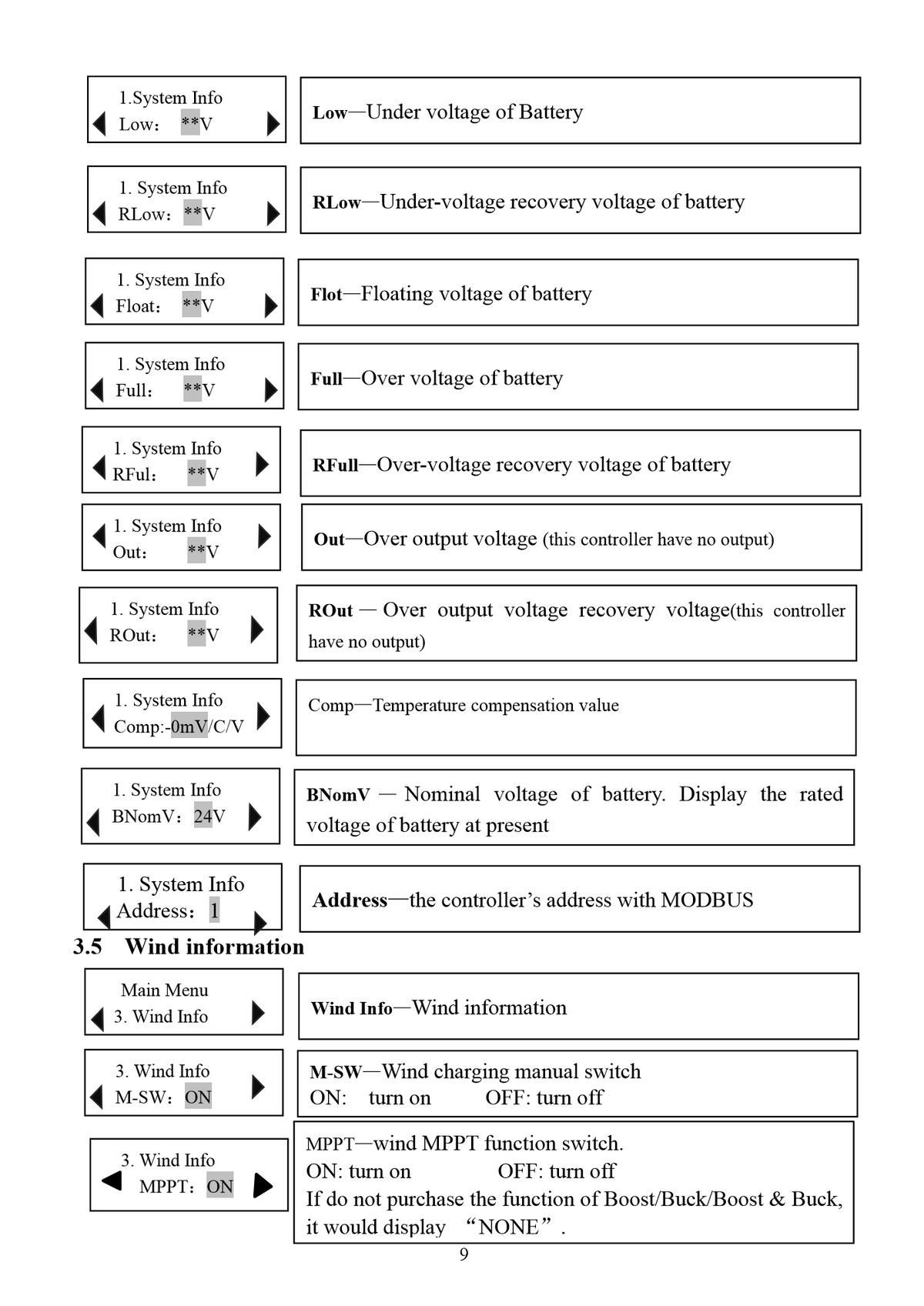 Manual page 9: battery low, recovery, float and full voltage settings, temperature compensation, nominal voltage, MODBUS address and the wind information menu.