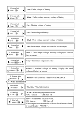 Manual page 9: battery low, recovery, float and full voltage settings, temperature compensation, nominal voltage, MODBUS address and the wind information menu.