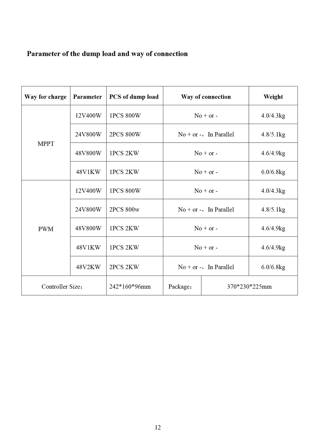 Manual page 12: dump load quantity, rating and connection for each version, and the controller and package sizes.