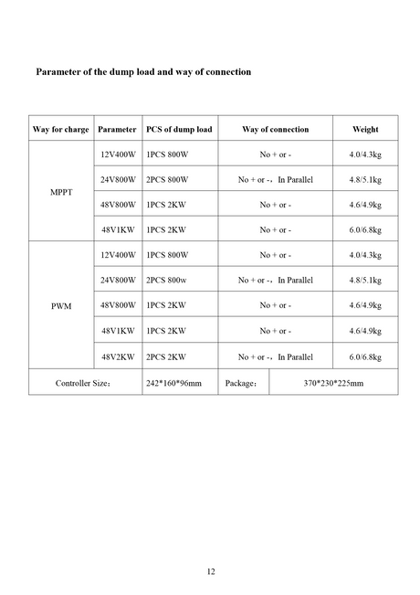 Manual page 12: dump load quantity, rating and connection for each version, and the controller and package sizes.