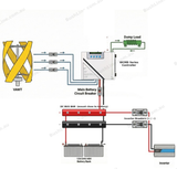 BushLine system diagram, indicative only: vertical turbine through three breakers to the WCMD controller, the dump load, a main battery breaker, DC bus bars, a 12, 24 or 48 V battery bank and the inverter breakers.