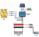 5kW - 10kW Wind & Solar Hybrid Charge Controller
