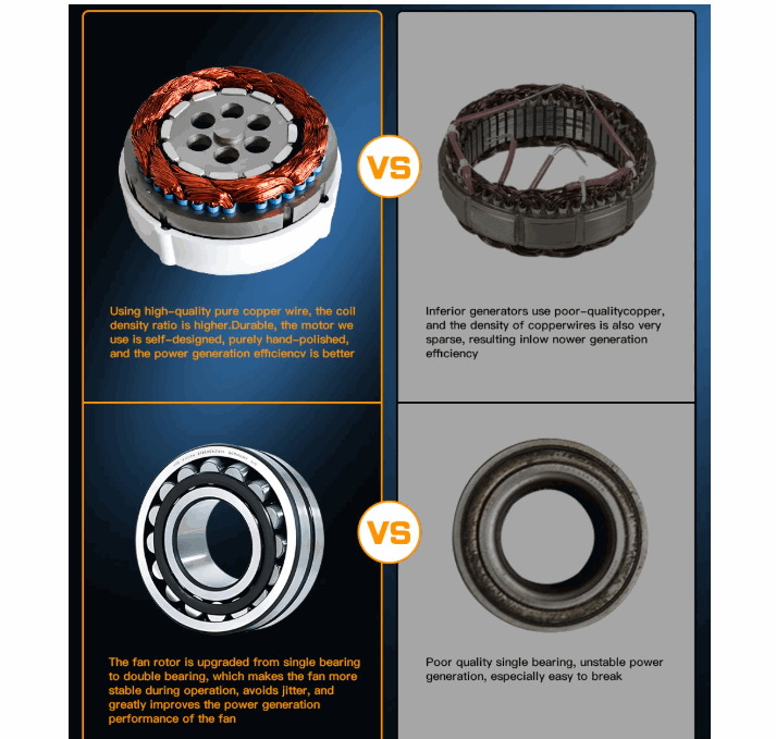 Supplier comparison of the copper-wound stator and double bearing against a sparse-wound stator and single bearing