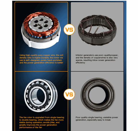 Supplier comparison of the copper-wound stator and double bearing against a sparse-wound stator and single bearing