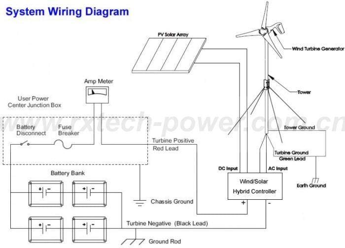 400W  Horizonal Wind Power Generator solar power  BushLine
