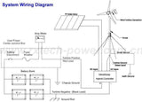 400W  Horizonal Wind Power Generator solar power  BushLine