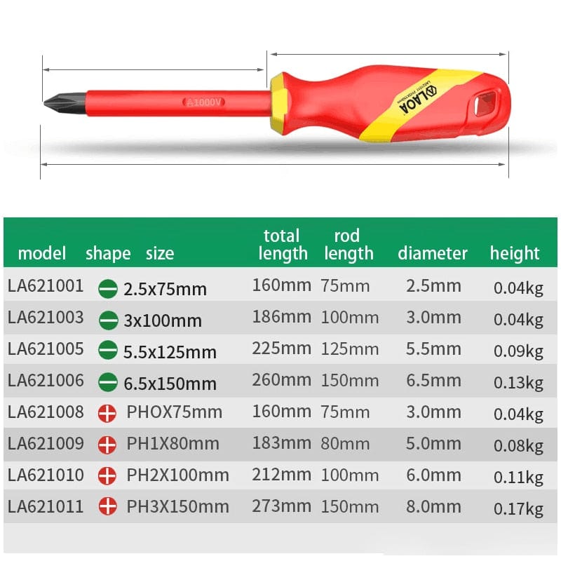 Insulated Electrical Screwdriver Set electrical supplys  BushLine