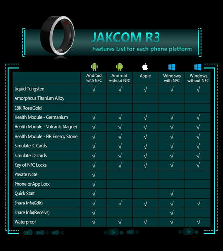 Jakcom Smart Ring R3 Mini Gps Travel 2023 Smart Technology  