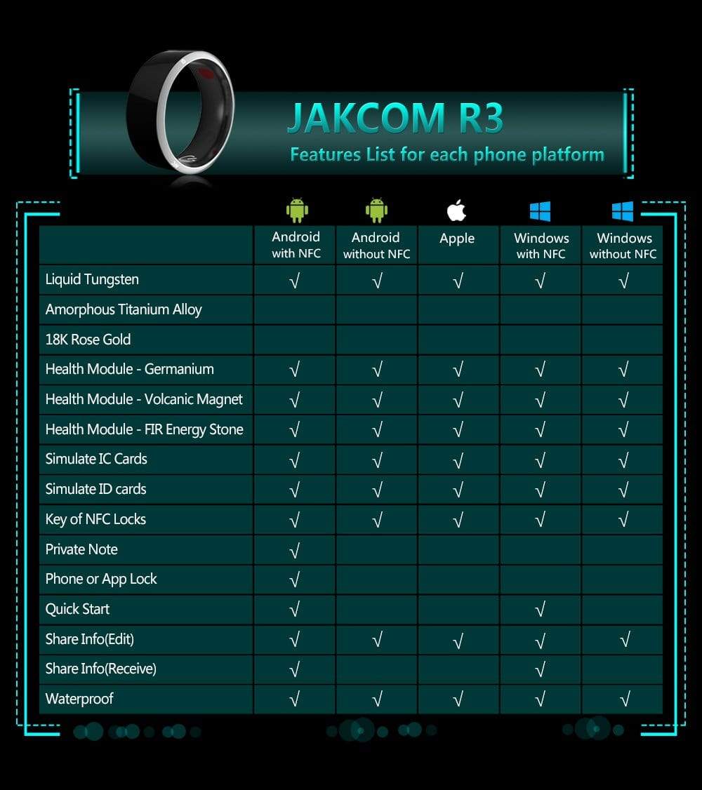 Jakcom Smart Ring R3 Mini Gps Travel 2023 Smart Technology  BushLine