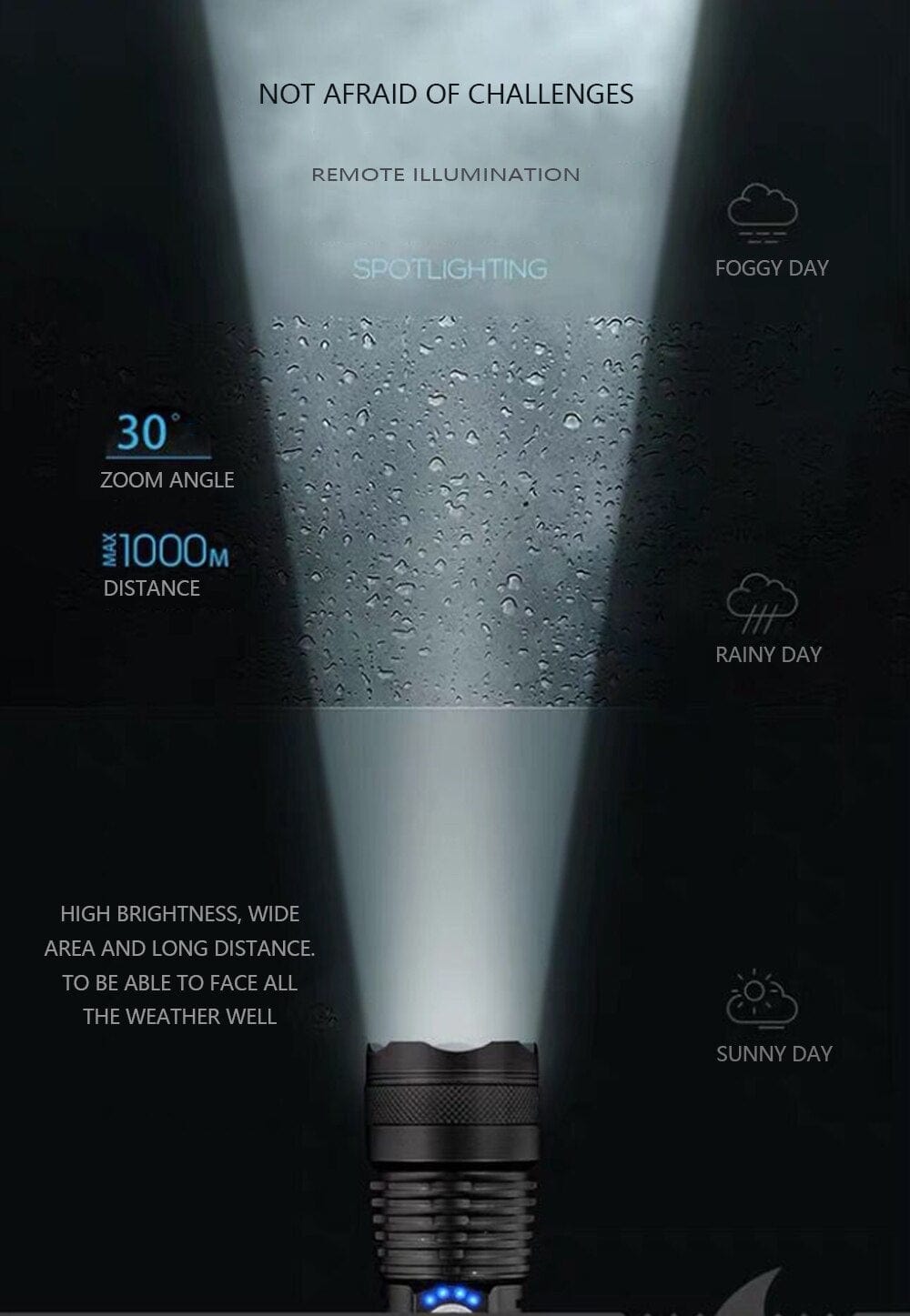 Rechargeable Powerful LED Flashlight Optics  BushLine