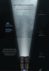 Rechargeable Powerful LED Flashlight Optics  BushLine