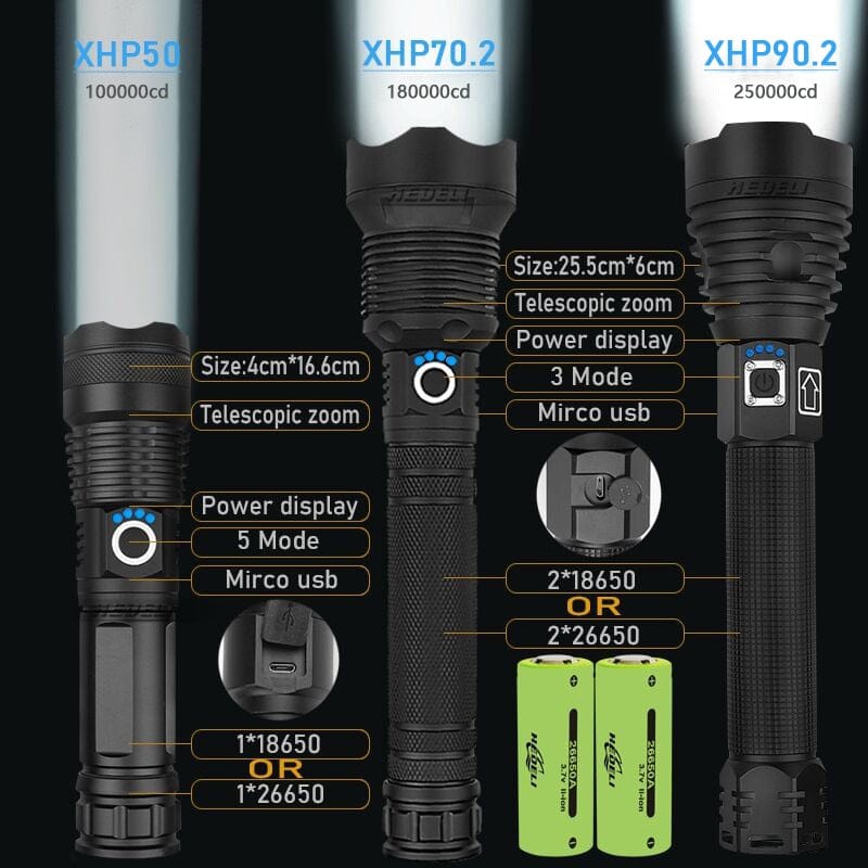 Rechargeable Powerful LED Flashlight Optics  BushLine