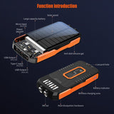 Solar Charger Power Bank 33500mAh Wireless Fast Charging solar power  BushLine
